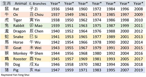 十 二 生肖 年份|【十二生肖年份】12生肖年齡對照表、今年生肖 